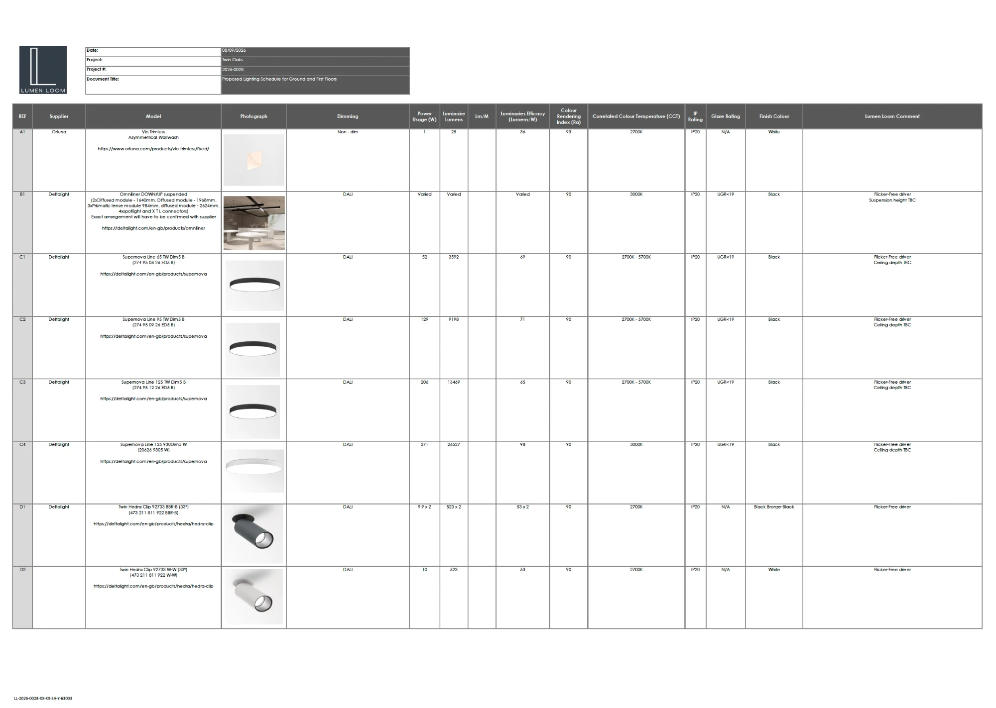 Sample luminaire schedule listing specified fittings with photometric data